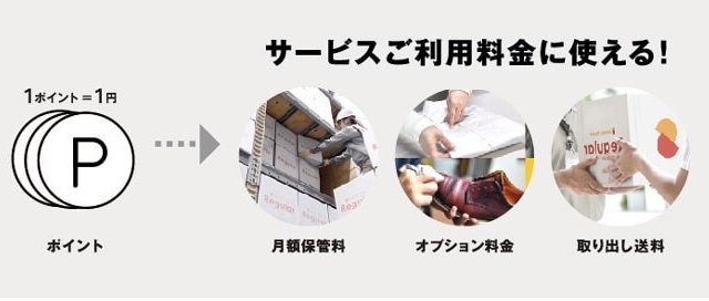 サマリーポケットポイントの使い方