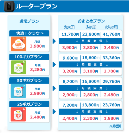 fujiwifiおまとめコース
