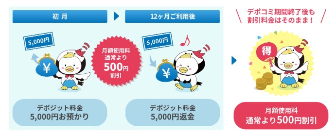 フジワイファイデポコミコース